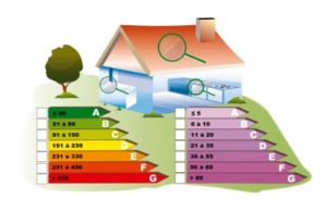 How to Keep Your Utility Costs Lower This Winter