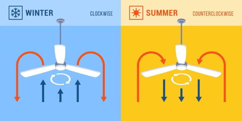 Save Money on Cooling and Reduce Energy Usage